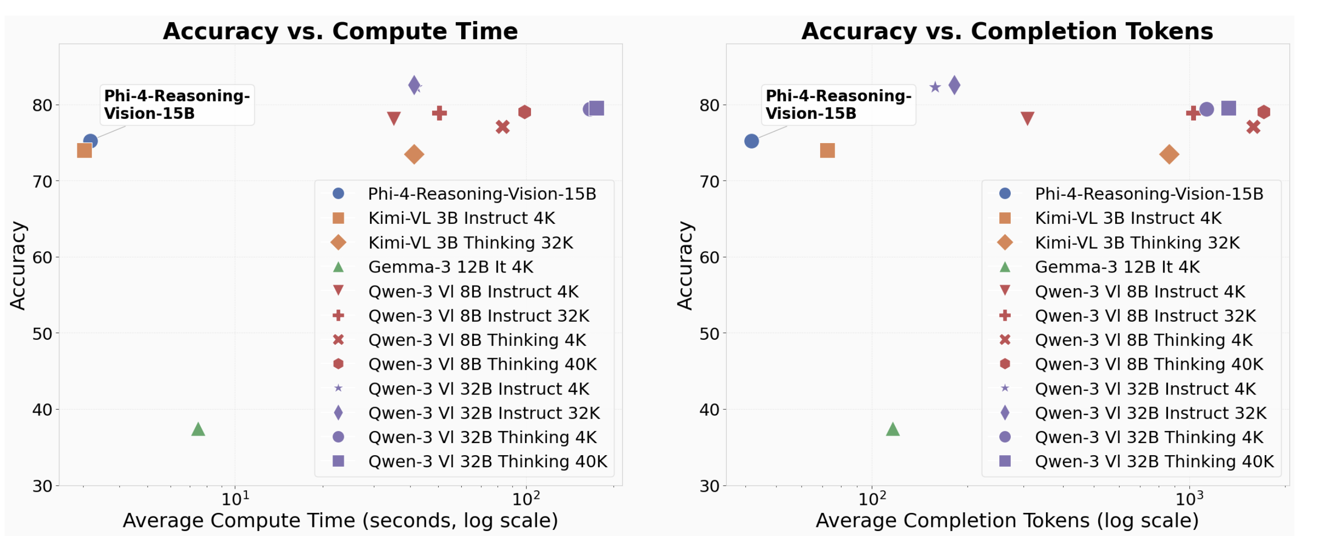 Phi-4-reasoning-vision